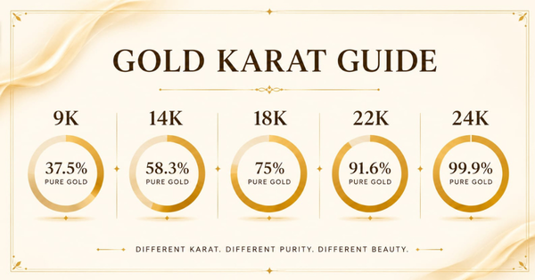 24K vs 22K vs 18K vs 14K vs 9K: Which Karat Best Suits Your Lifestyle?