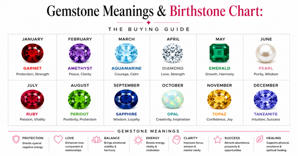 Gemstone Meanings & Birthstone Chart: The Complete Buying Guide (2026)