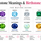 Gemstone Meanings & Birthstone Chart: The Complete Buying Guide (2026)